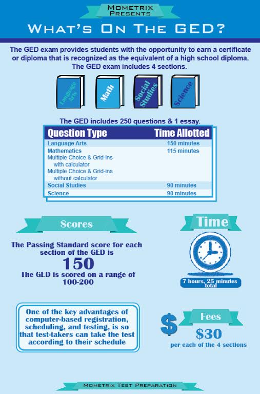 What's on the GED? - GED Test Breakdown