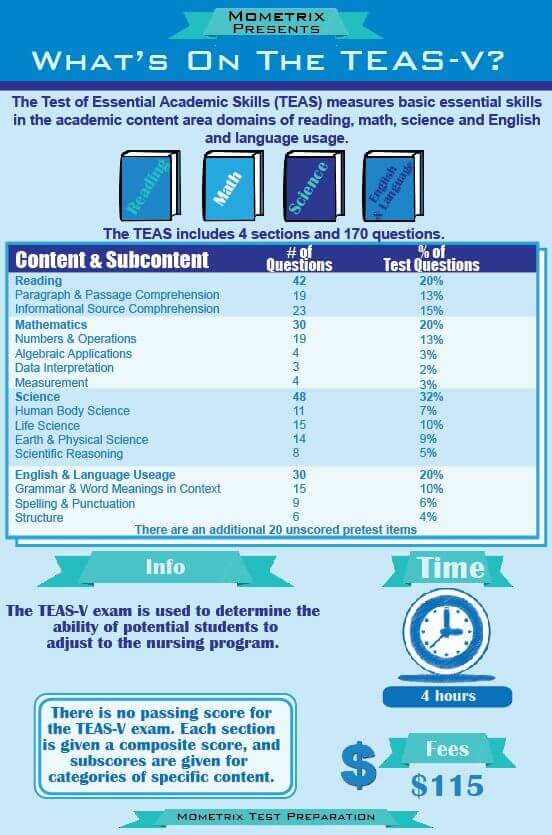 Free TEAS V Test Overview
