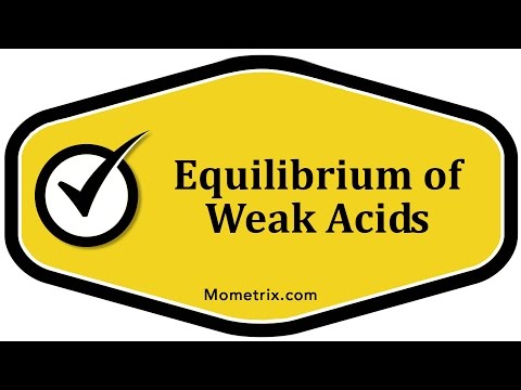 Equilibrium of Weak Acids