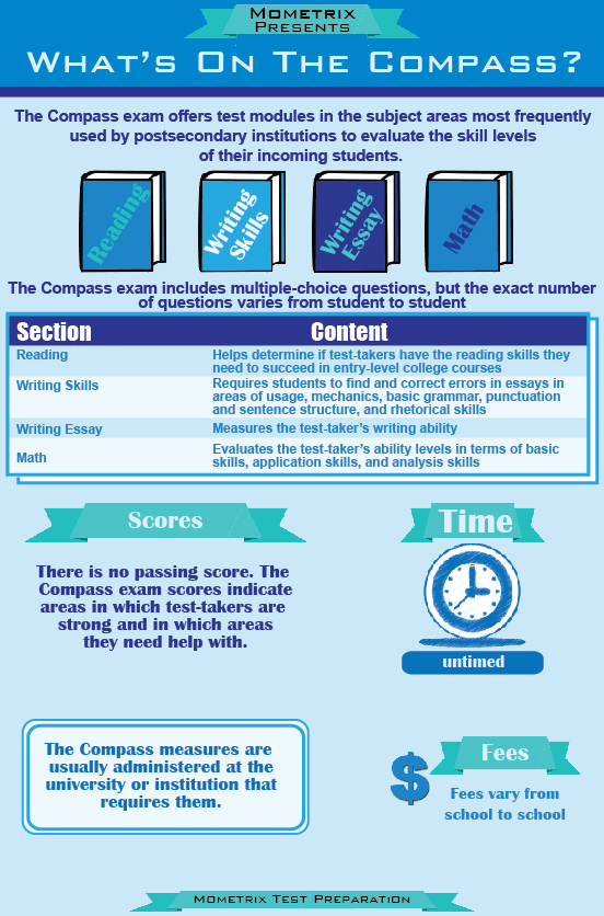 Essay compass test