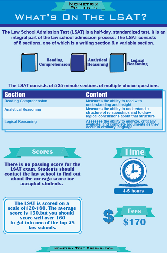 lsat diagnostic test khan academy lsat diagnostic test khan academy