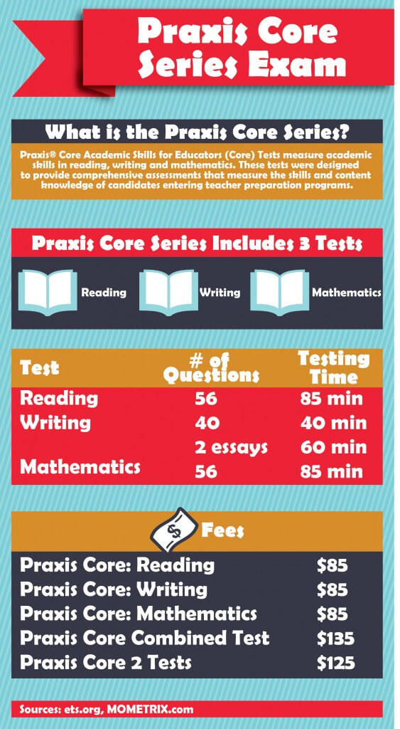 Business Praxis Practice Test