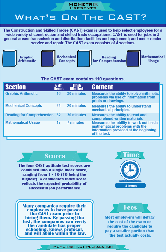 free-cast-test-prep-cast-practice-test