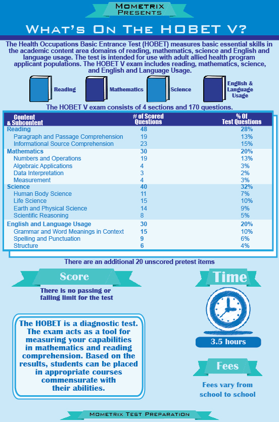 What's on the HOBET? - HOBET Test Breakdown