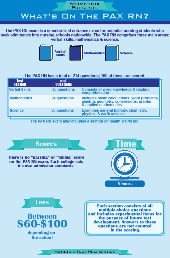 Best Free Pax Rn Test Prep Pax Rn Study Guide