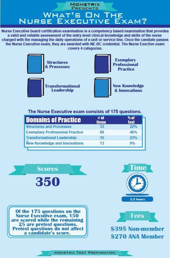 Nurse Executive Exam Breakdown