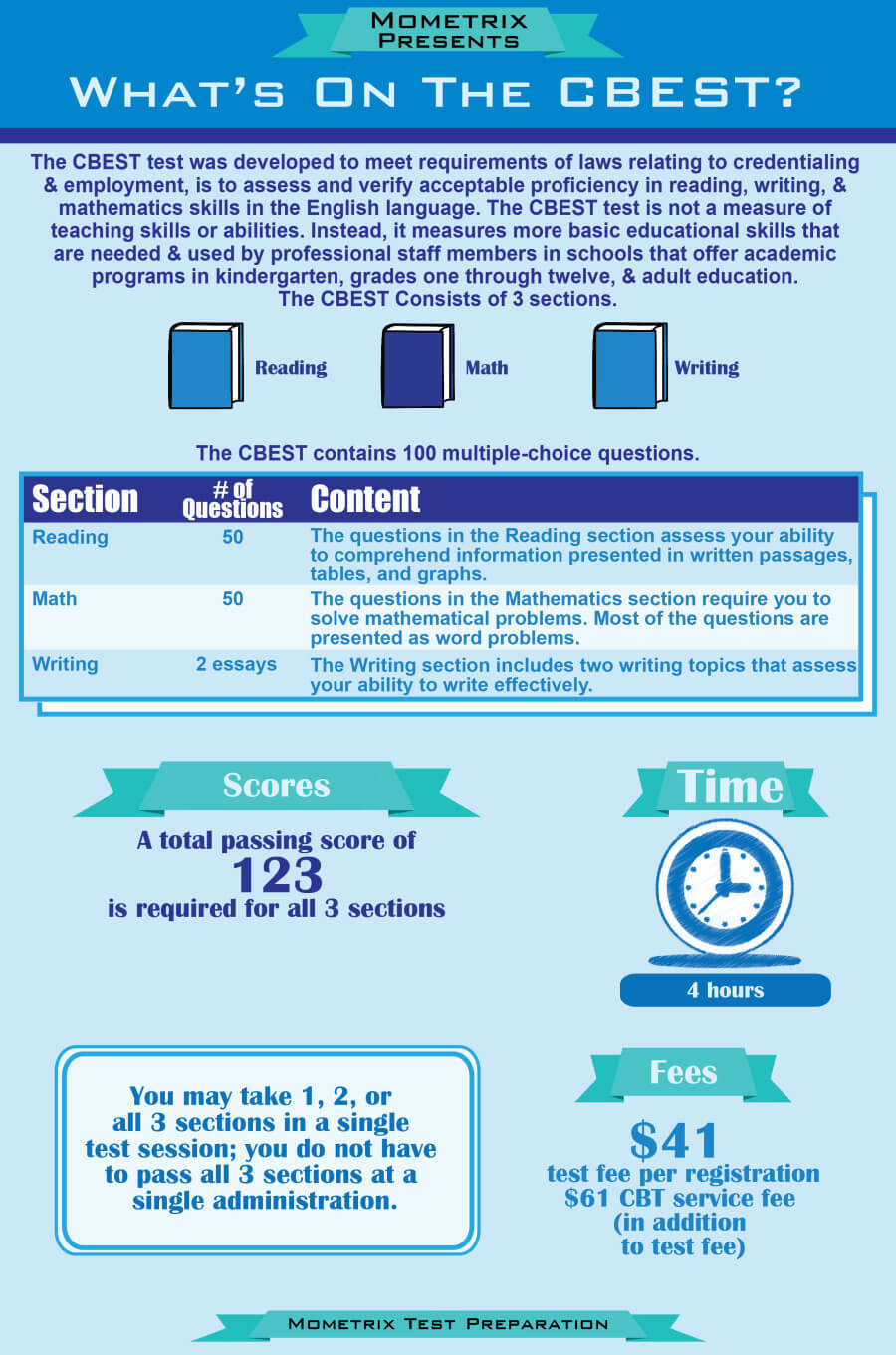 CBEST Reading Practice Test (updated 2019)