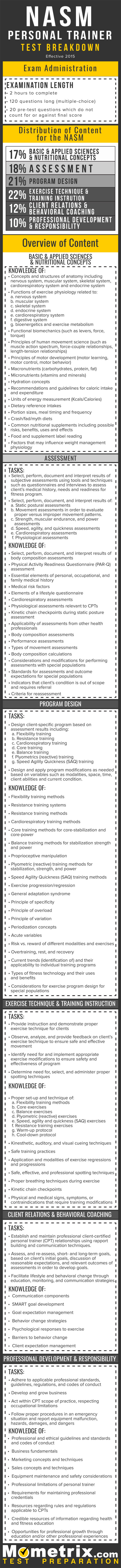 NASM Personal Trainer Certification