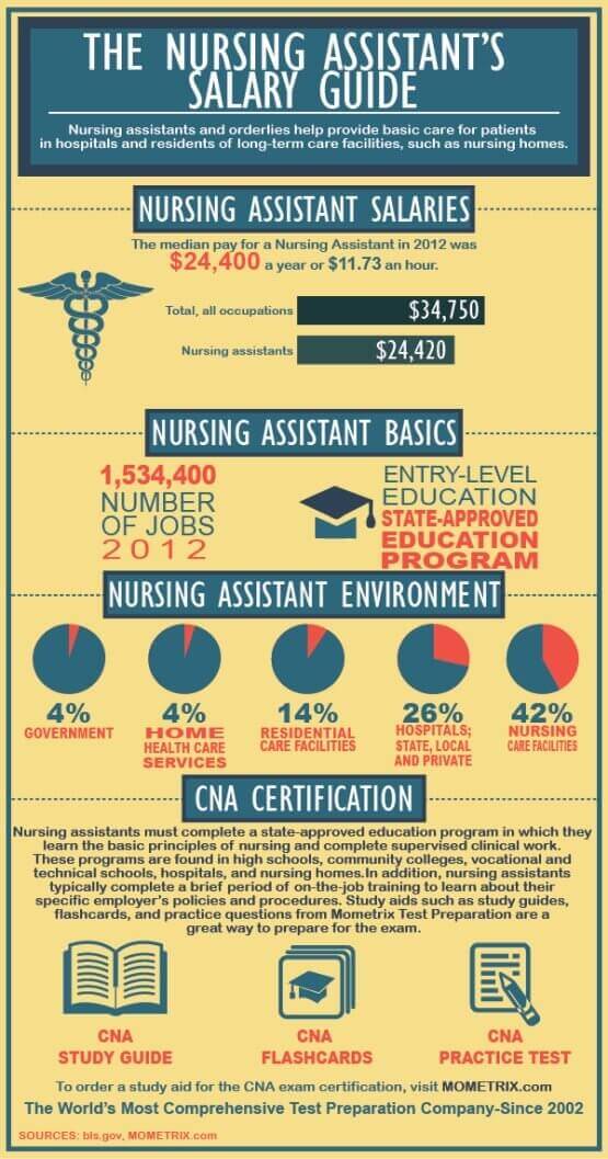 free cna test