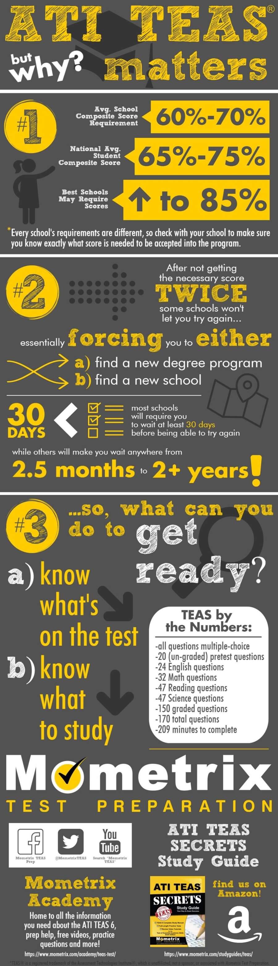 Why the ATI TEAS 6 Test Matters