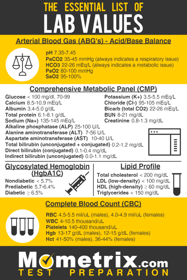 Lab Values Chart For Nclex