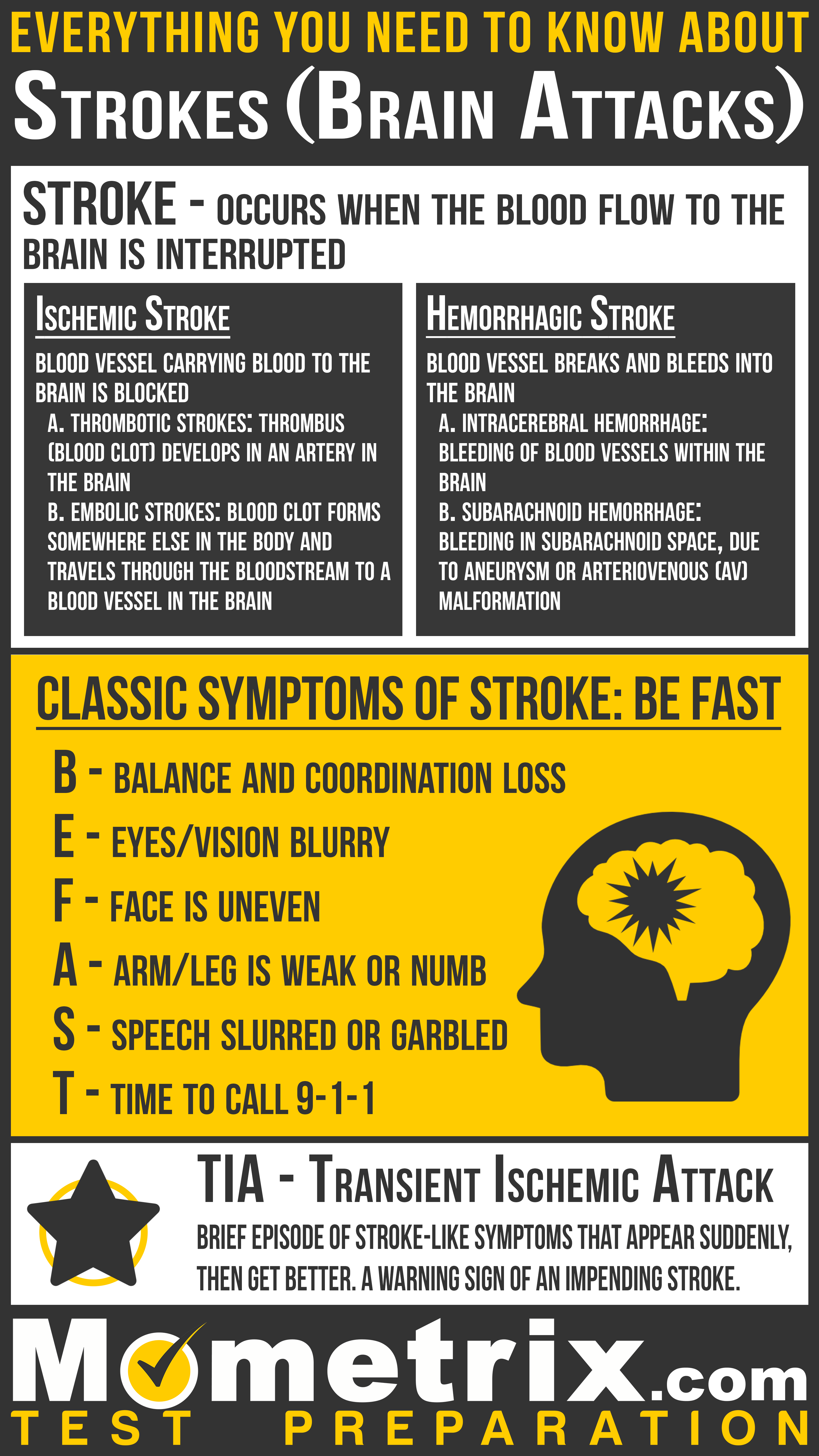 What you need to know about Strokes