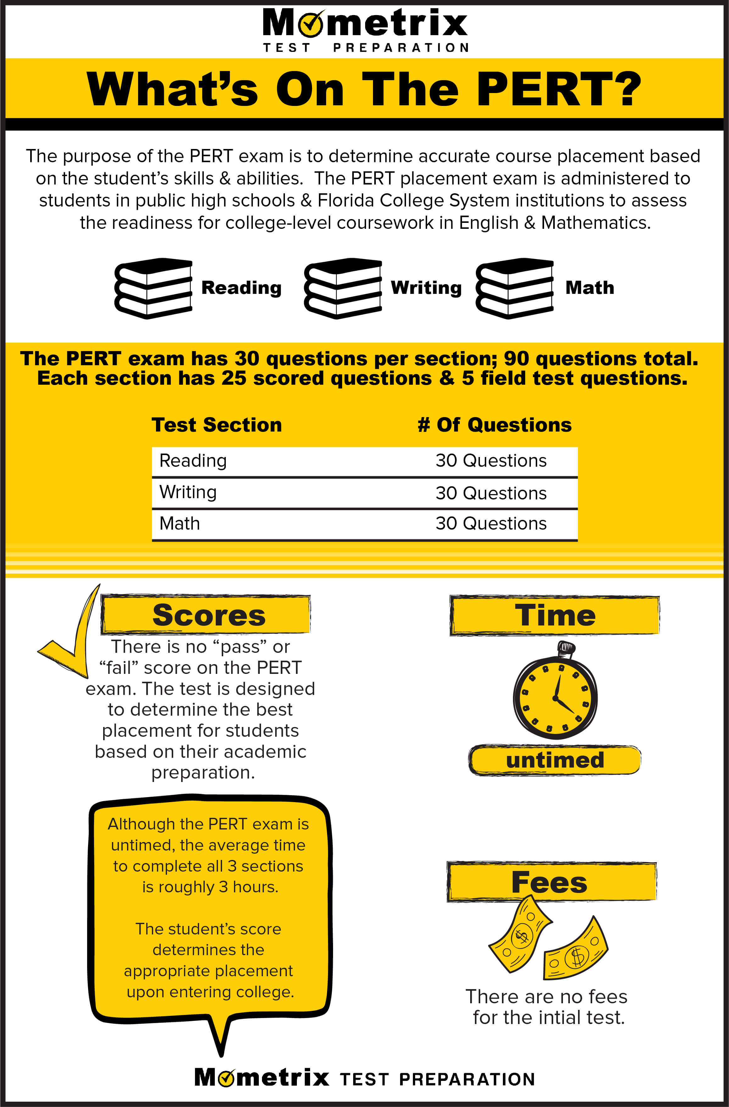 Placement Test Scores Chart