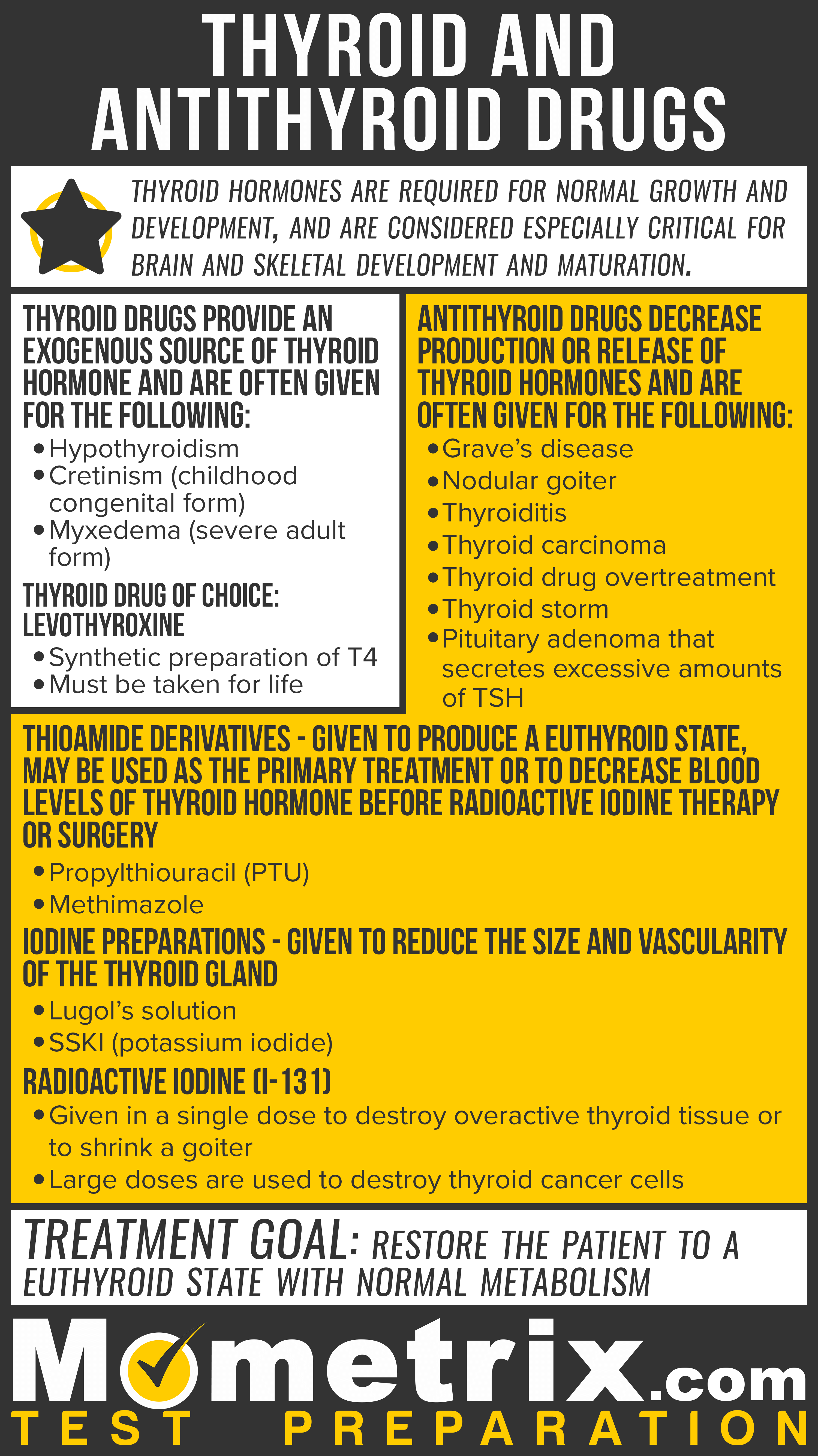 What you need to know about Thyroid and Antithyroid Drugs