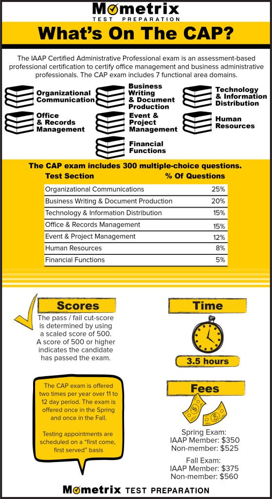 CAP Practice Test (updated 2019)
