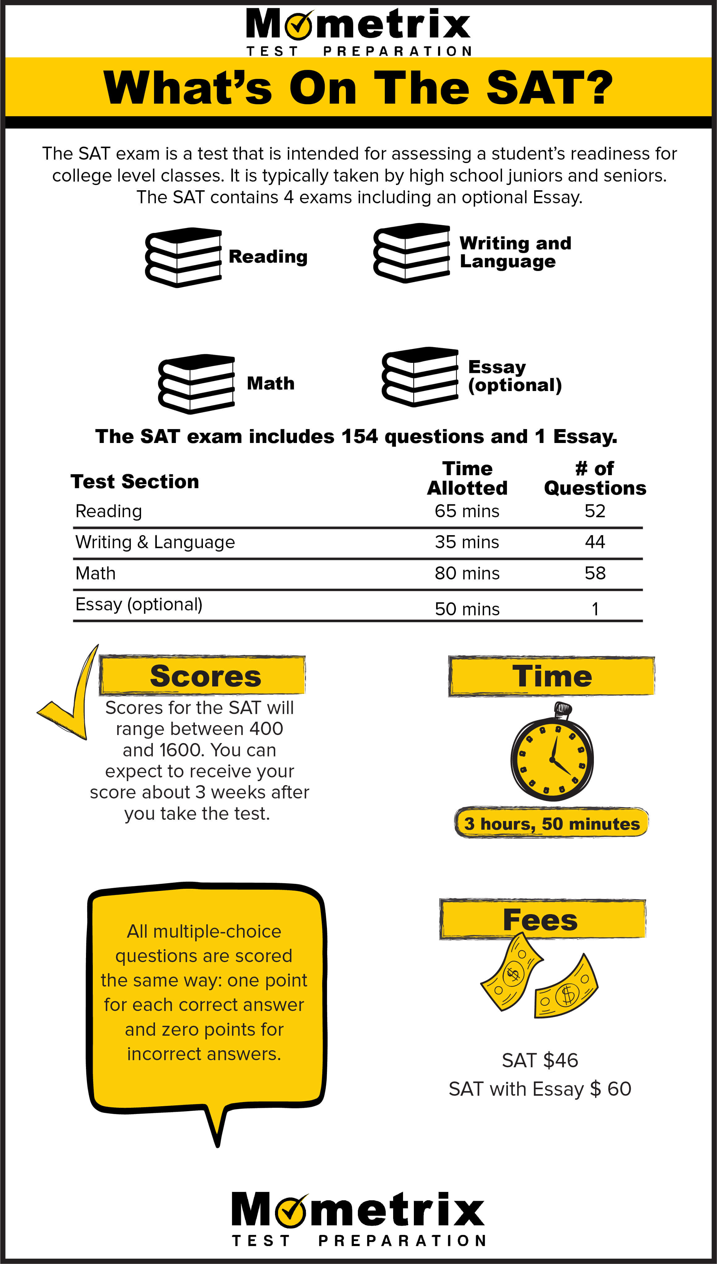 SAT Math Practice Test (updated 2018)