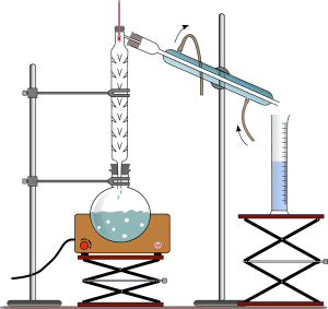 experimental