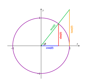trig
