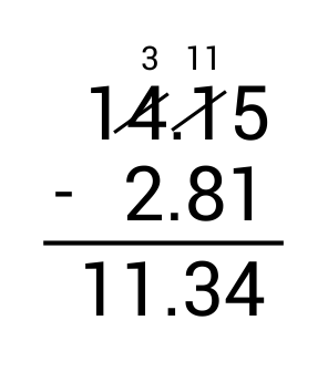 14.15-2.81