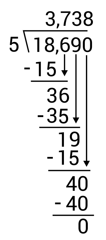 Image of 18690 divided by 5_long division