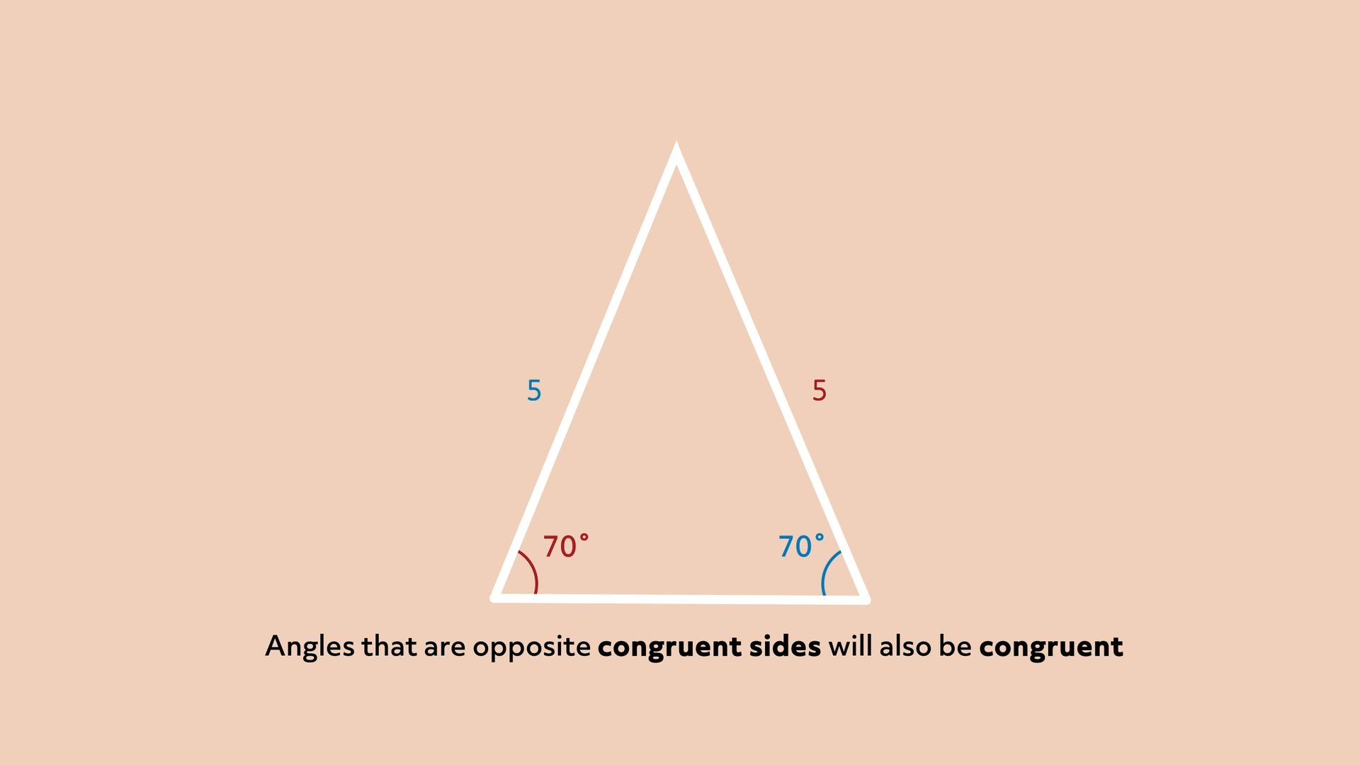 isosceles triangle
