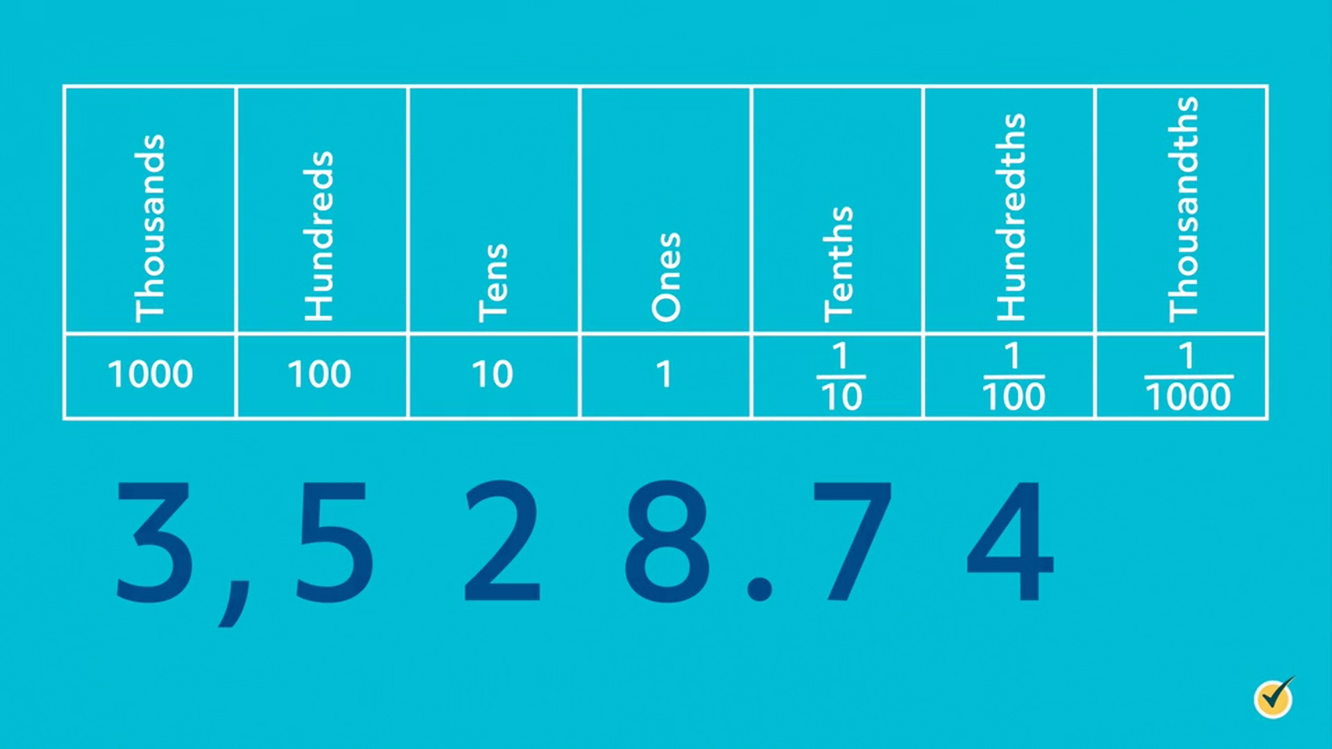 Value Place In Decimal Numbers