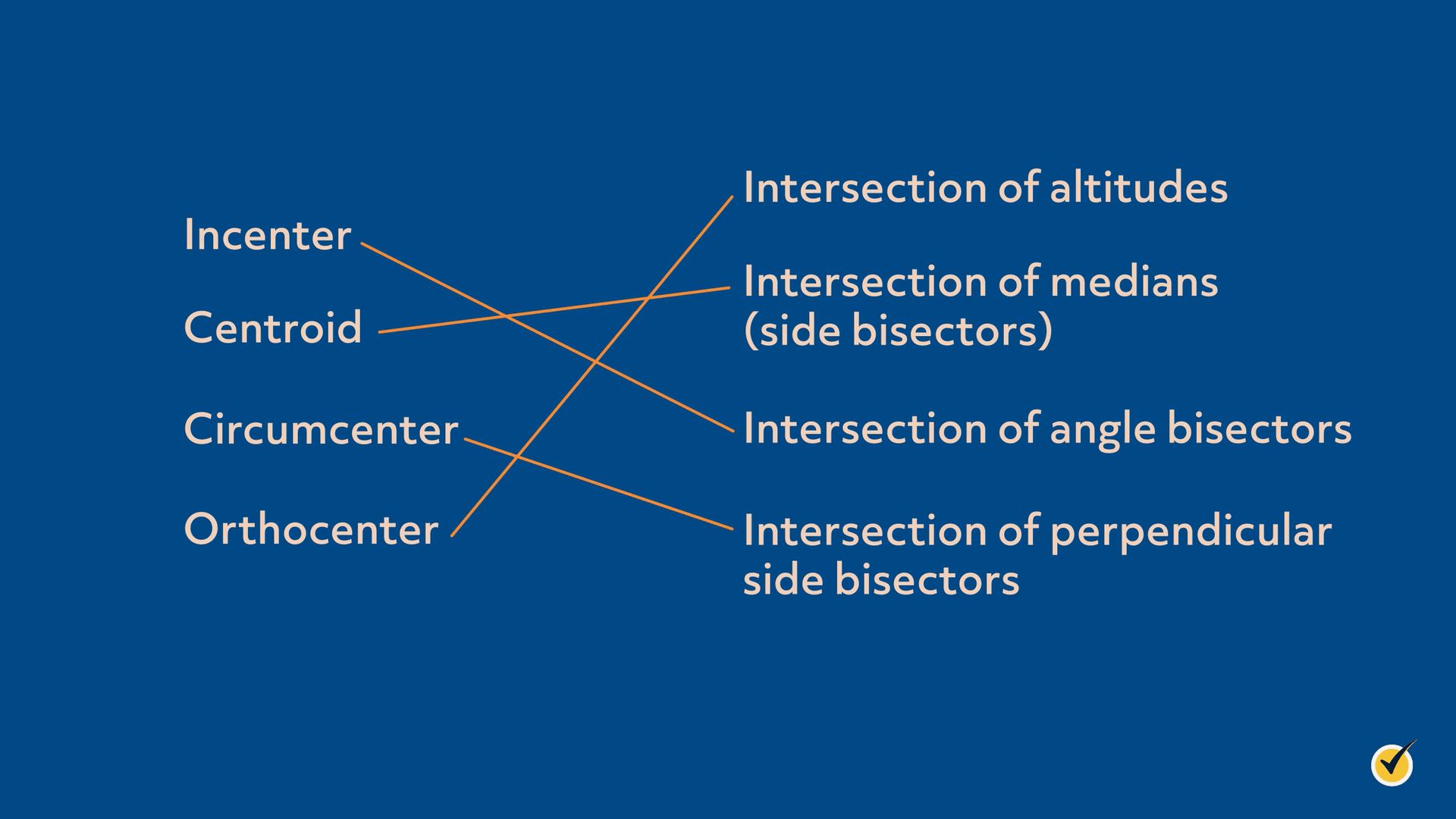 practice question for centroid, incenter, circumcenter, and orthocenter