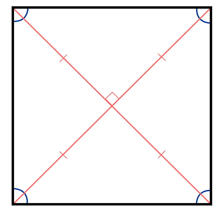Diagonals of a square with diagram of angles and congruent diagonals