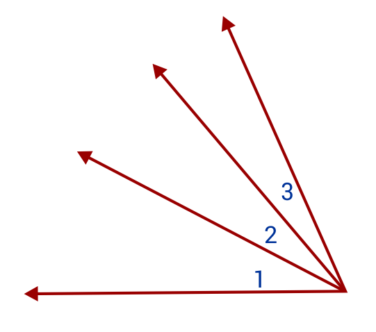 angles 1, 2, and 3