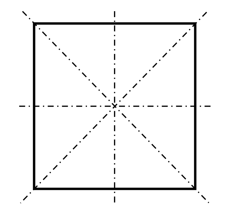 Lines of symmetry of a square