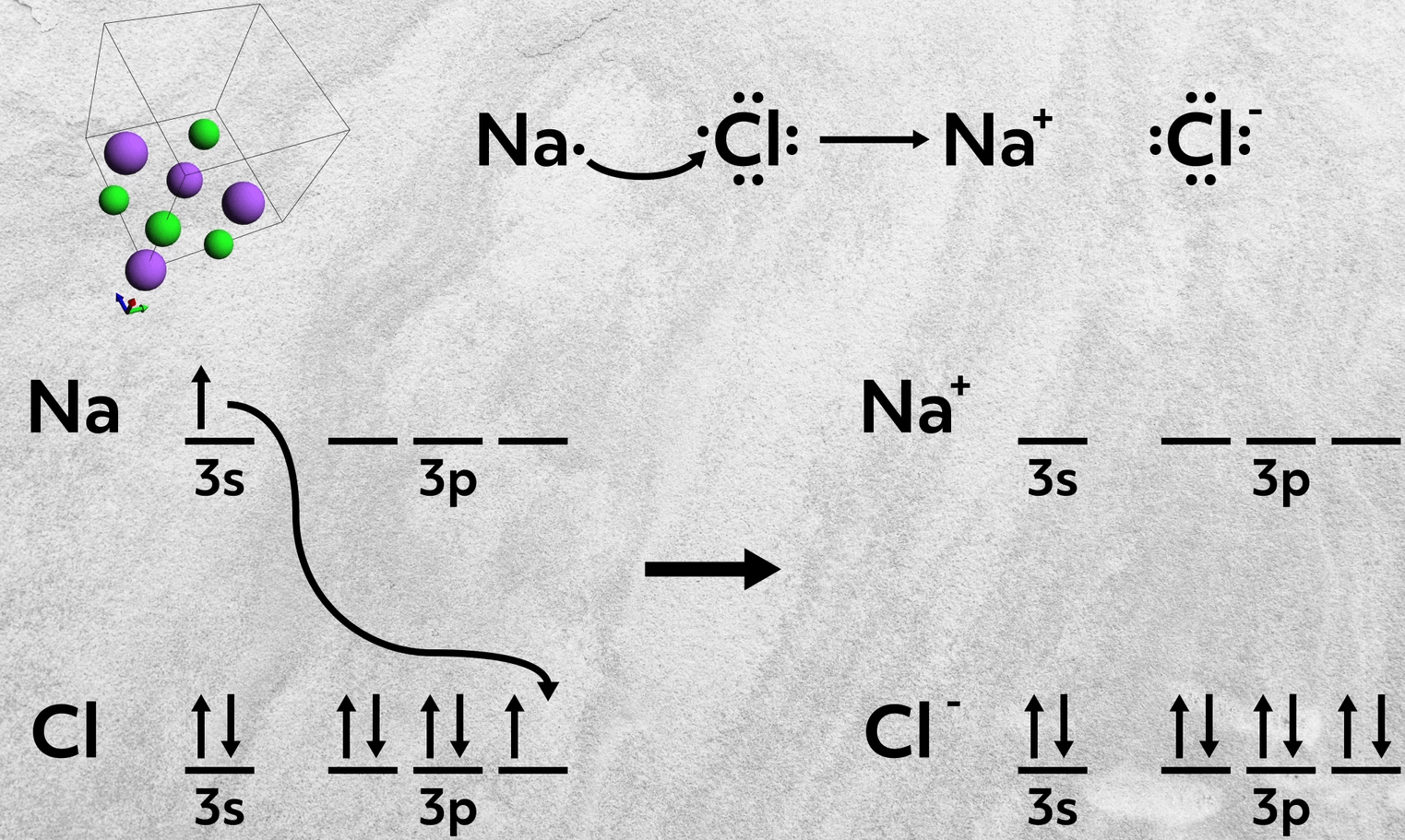 sodium and chlorine ionic bond