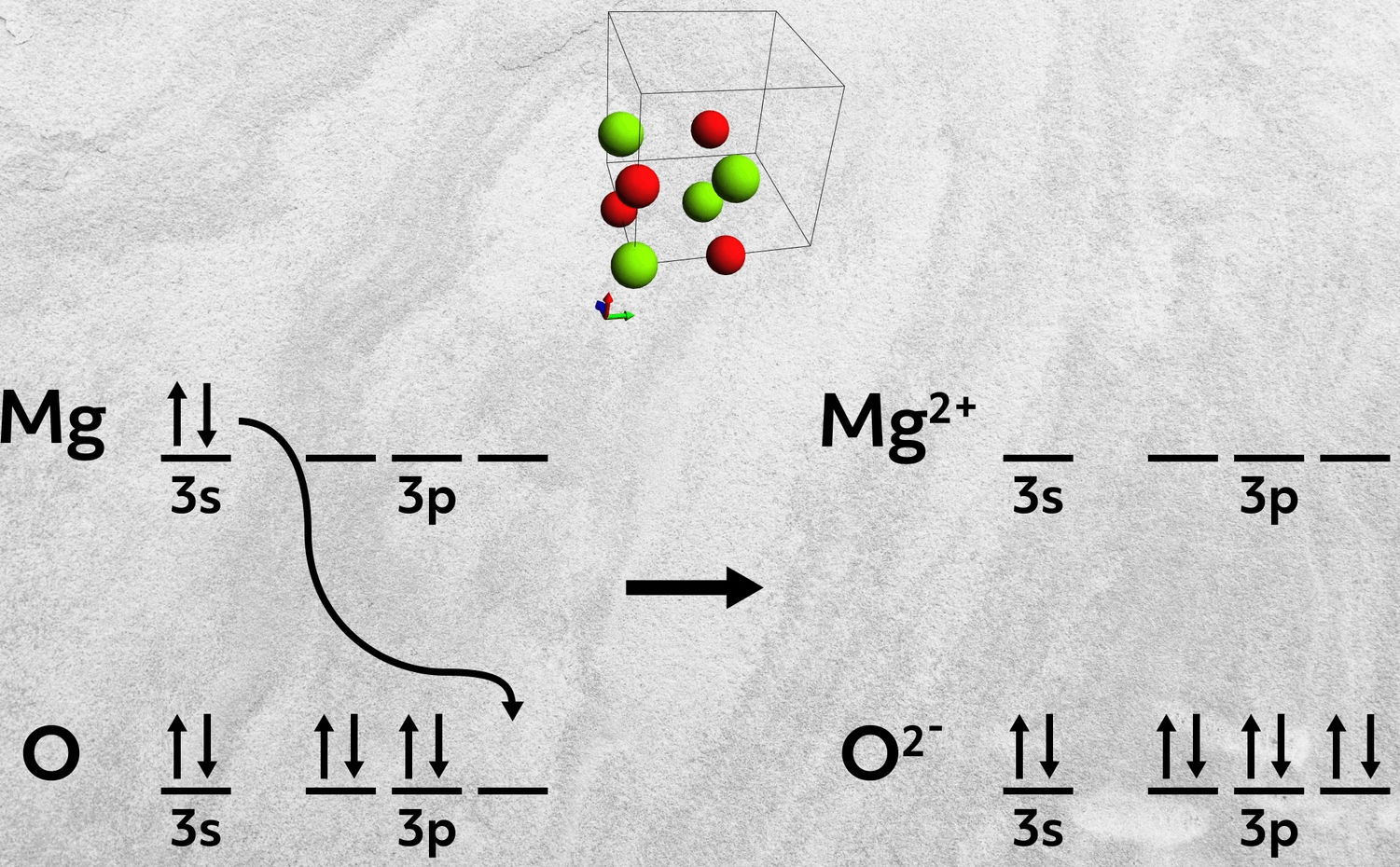 Magnesium oxide ionic bond