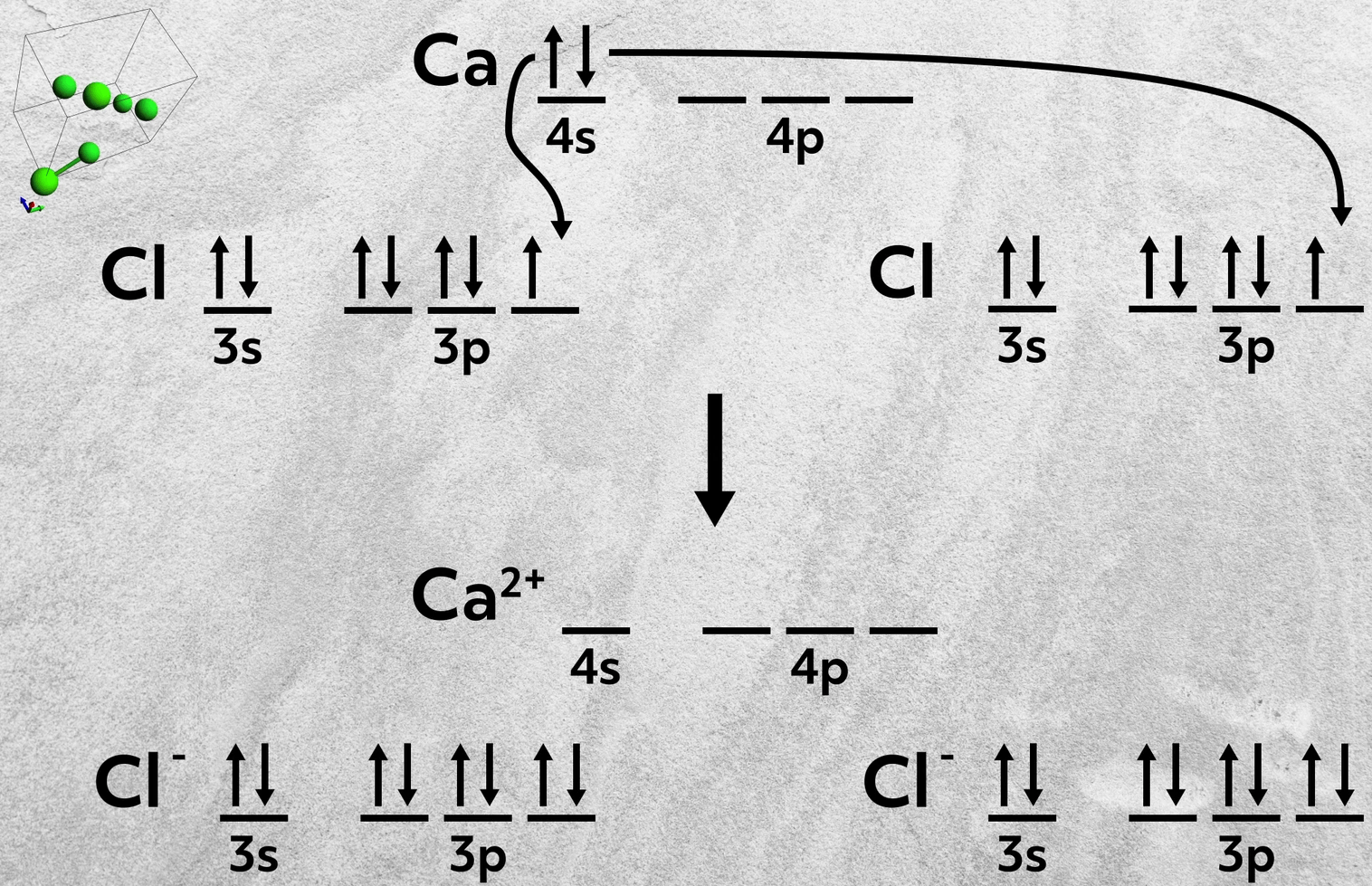 calcium chloride ionic bond