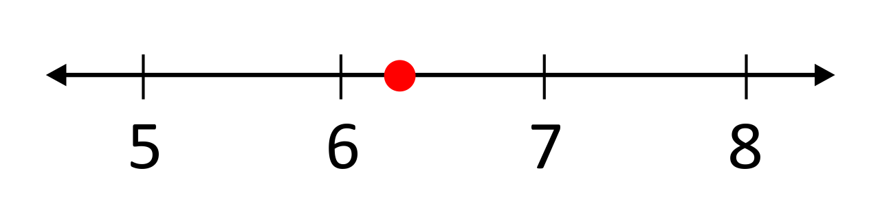 Irrational Numbers On A Number Line Video Practice Irrational Numbers On A Number Line Video Practice