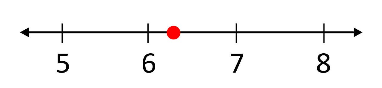 Irrational Numbers On A Number Line Video Practice