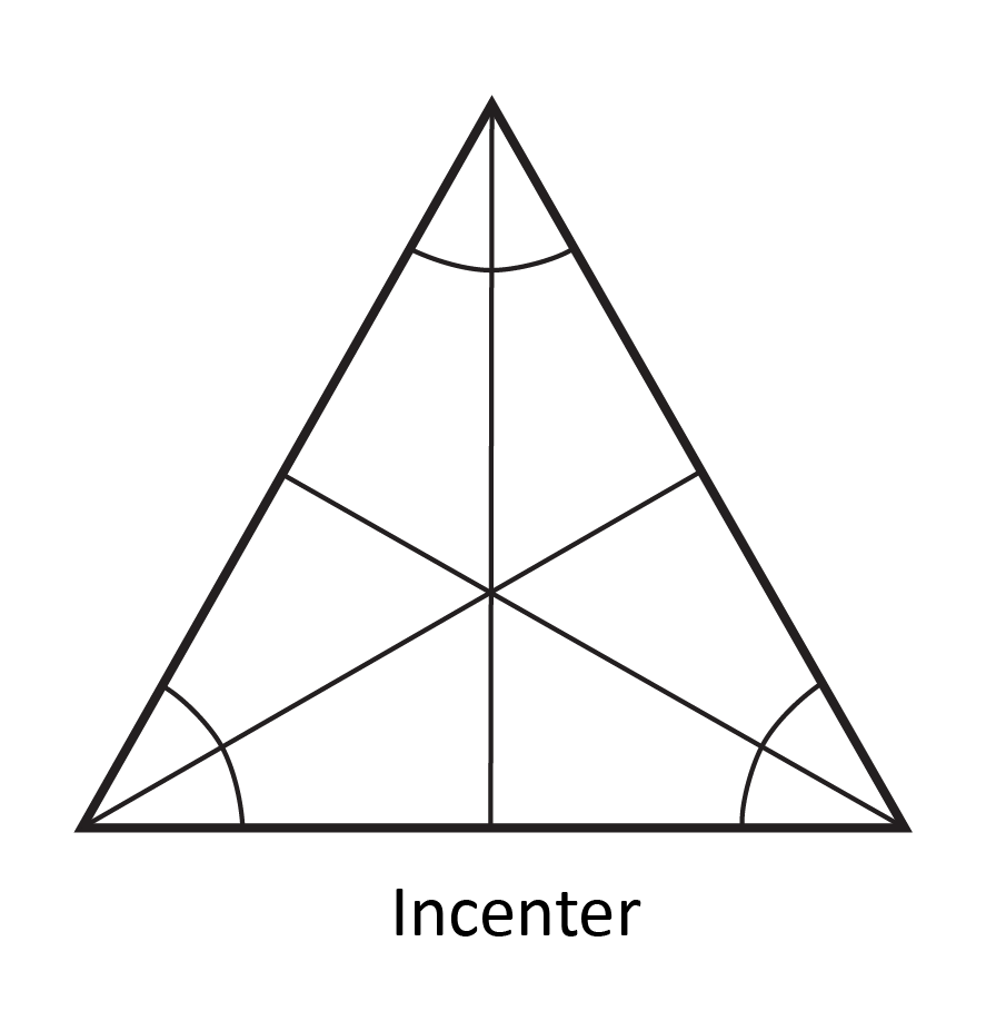 triangle with three lines connecting the vertices and meeting at a center point, each angle is cut in half and each half is marked with an arc, whole triangle is labeled Incenter