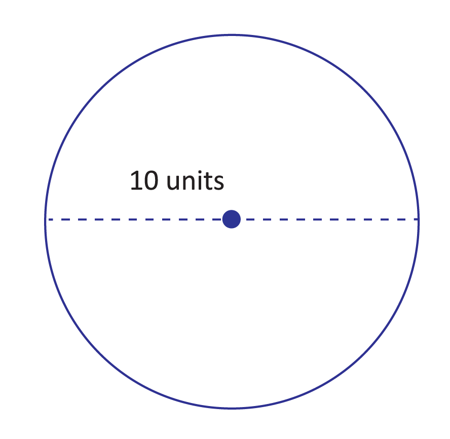Circle radius. Окружность. Радиус окружности. Диаметр картинка. Разница между диаметром и радиусом.