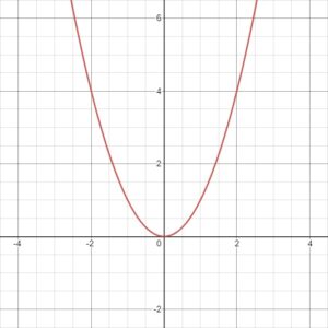 Domain And Range Of A Quadratic Function Video Practice