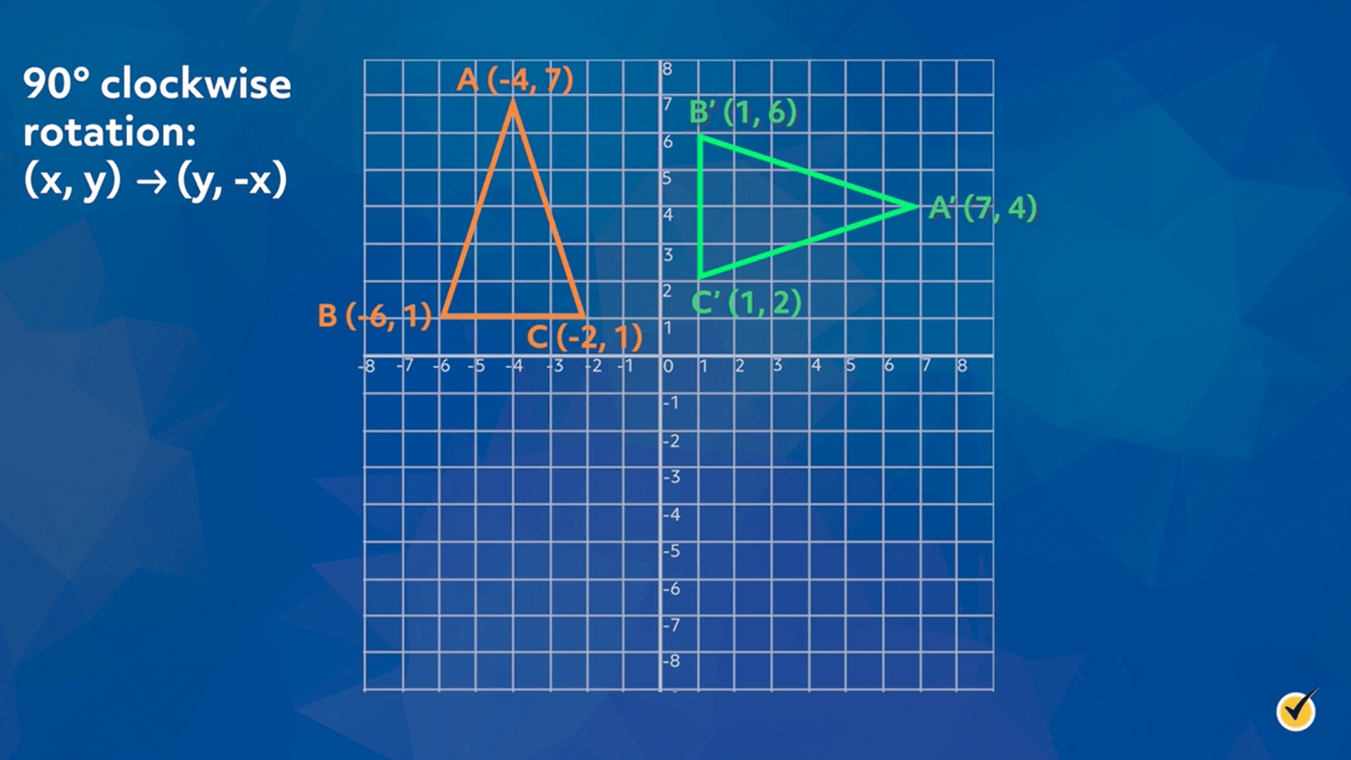 Rules Of Rotation Geometry Review Video