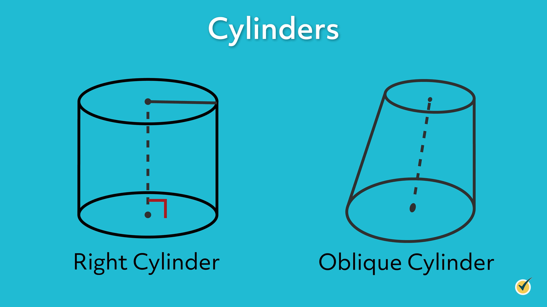 right cylinder vs oblique cylinder