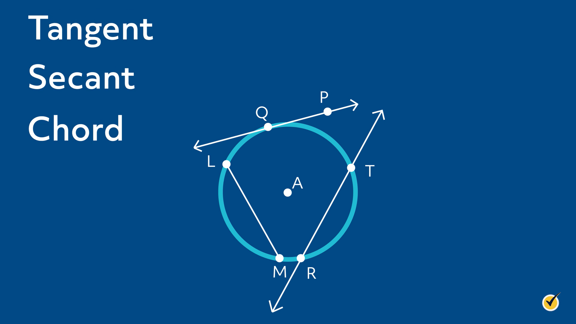Image showing Tangents, Secants, and Chords. 