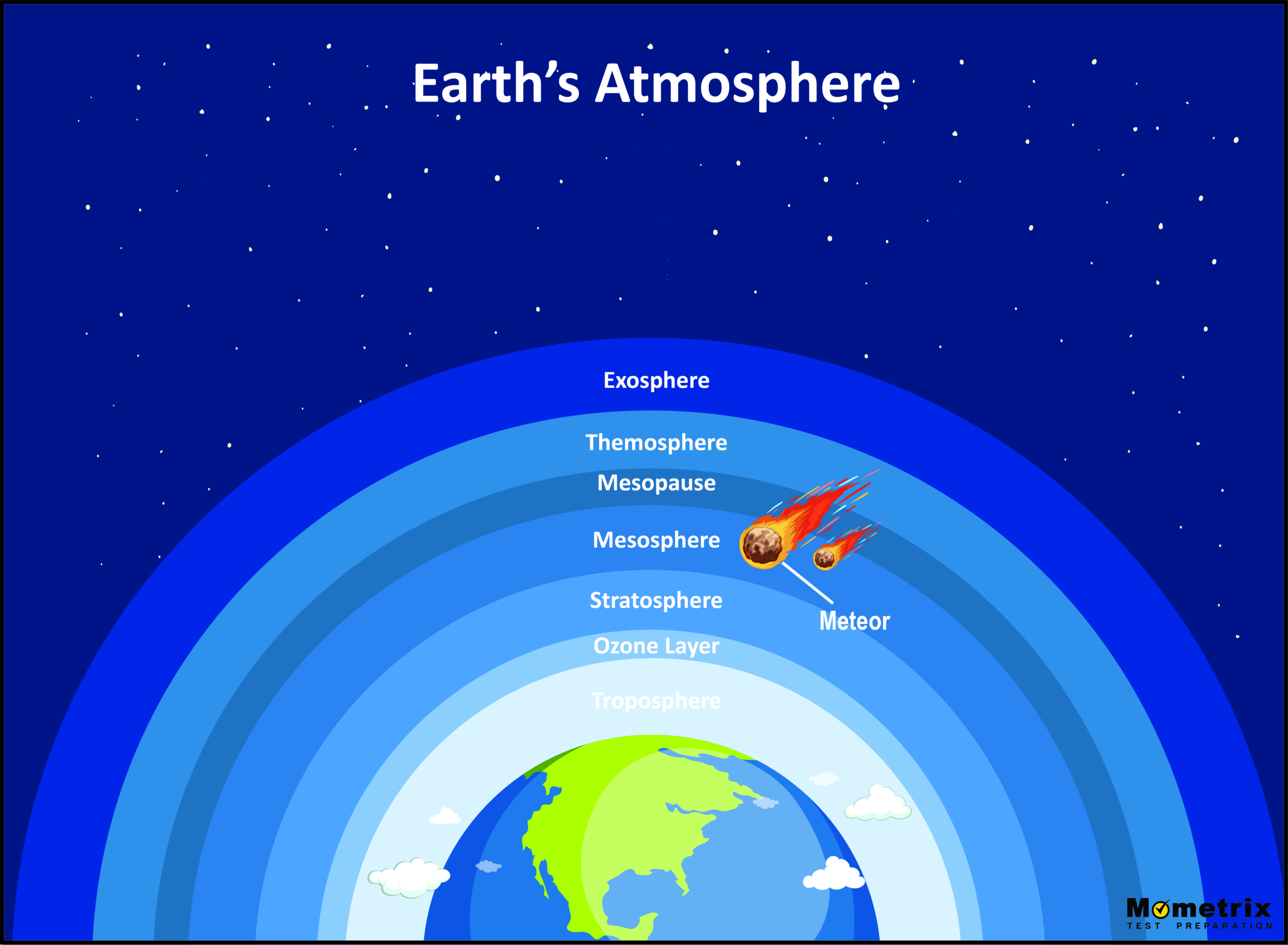 Earths-Atmosphere-with-logo-scaled.jpg