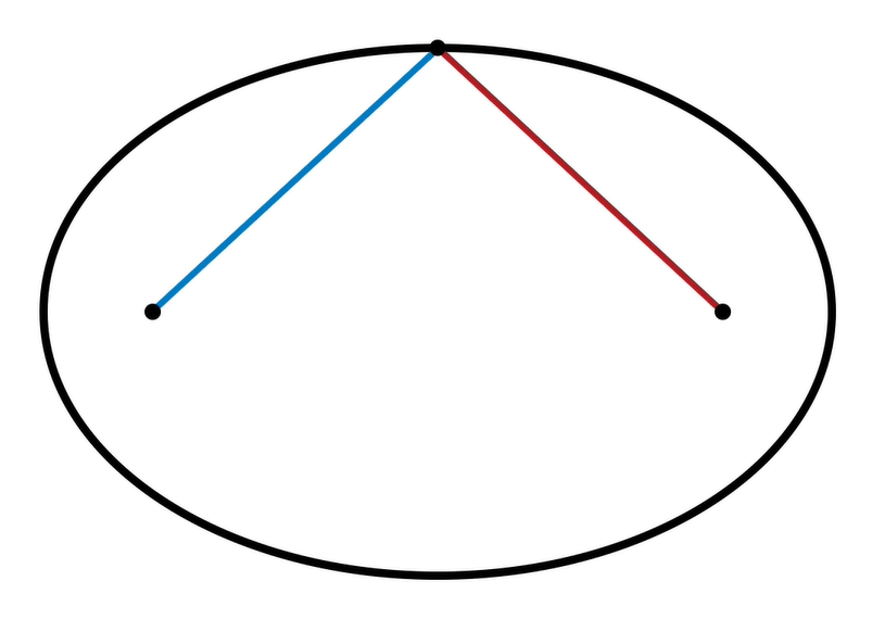 Ellipse with lines connecting to the foci