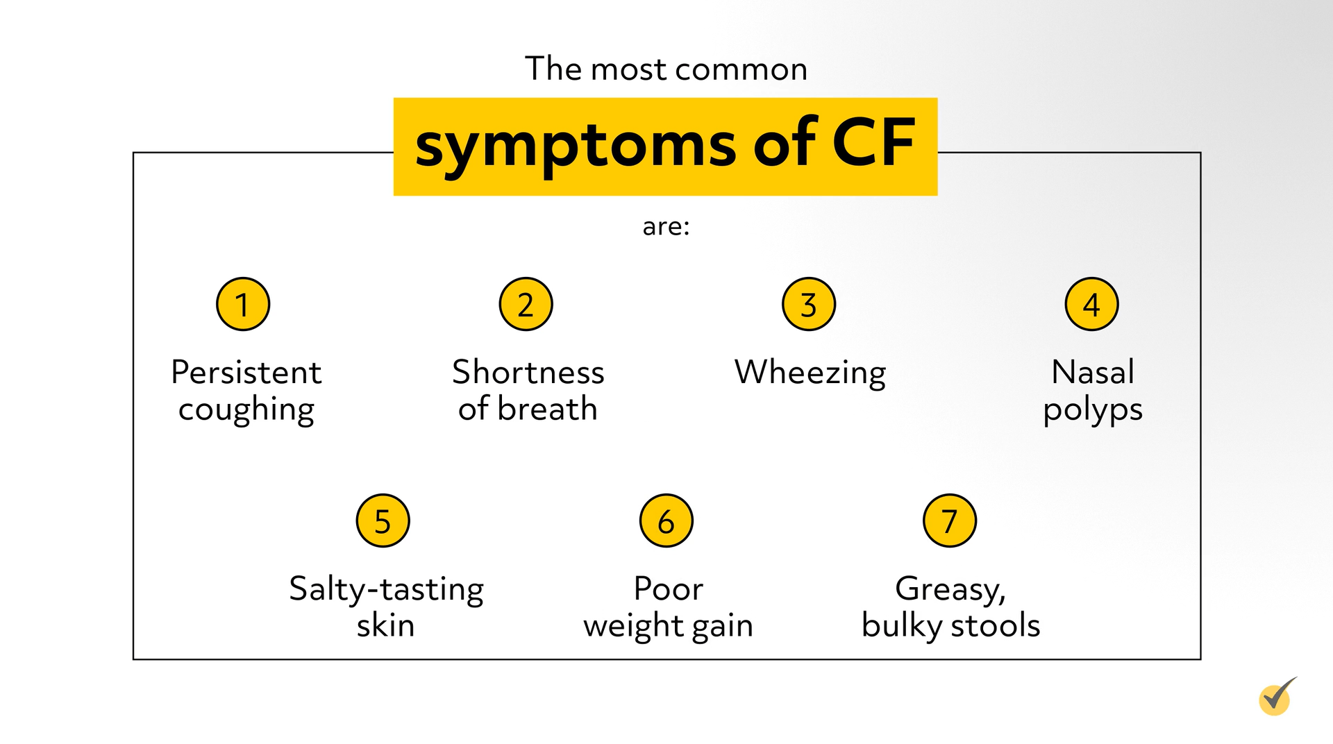 Points of the symptoms of CF