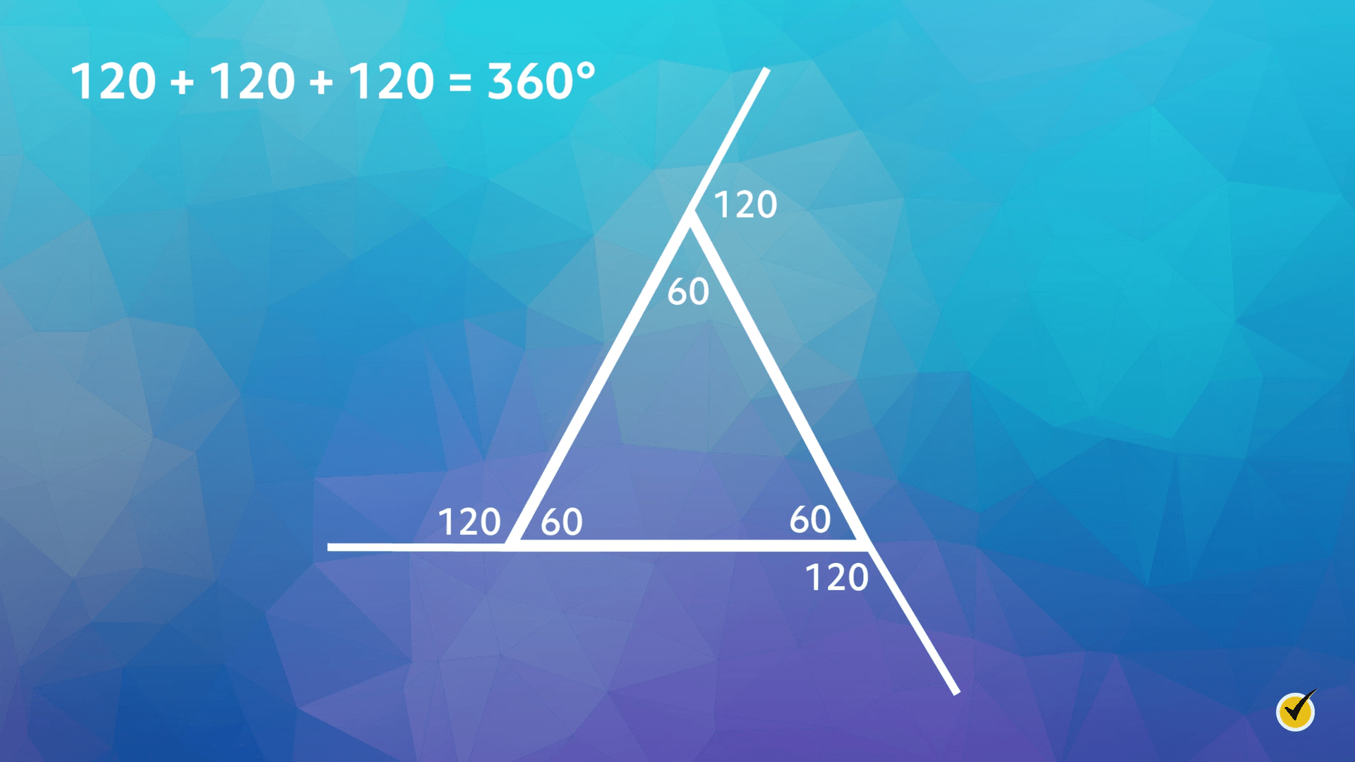 Image of a triangle with angles of 60 degrees, and exterior angles of 120 degrees.
