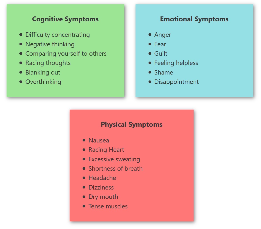 A green box containing cognitive symptoms, a blue box containing emotional symptoms, and a red box containing physical symptoms
