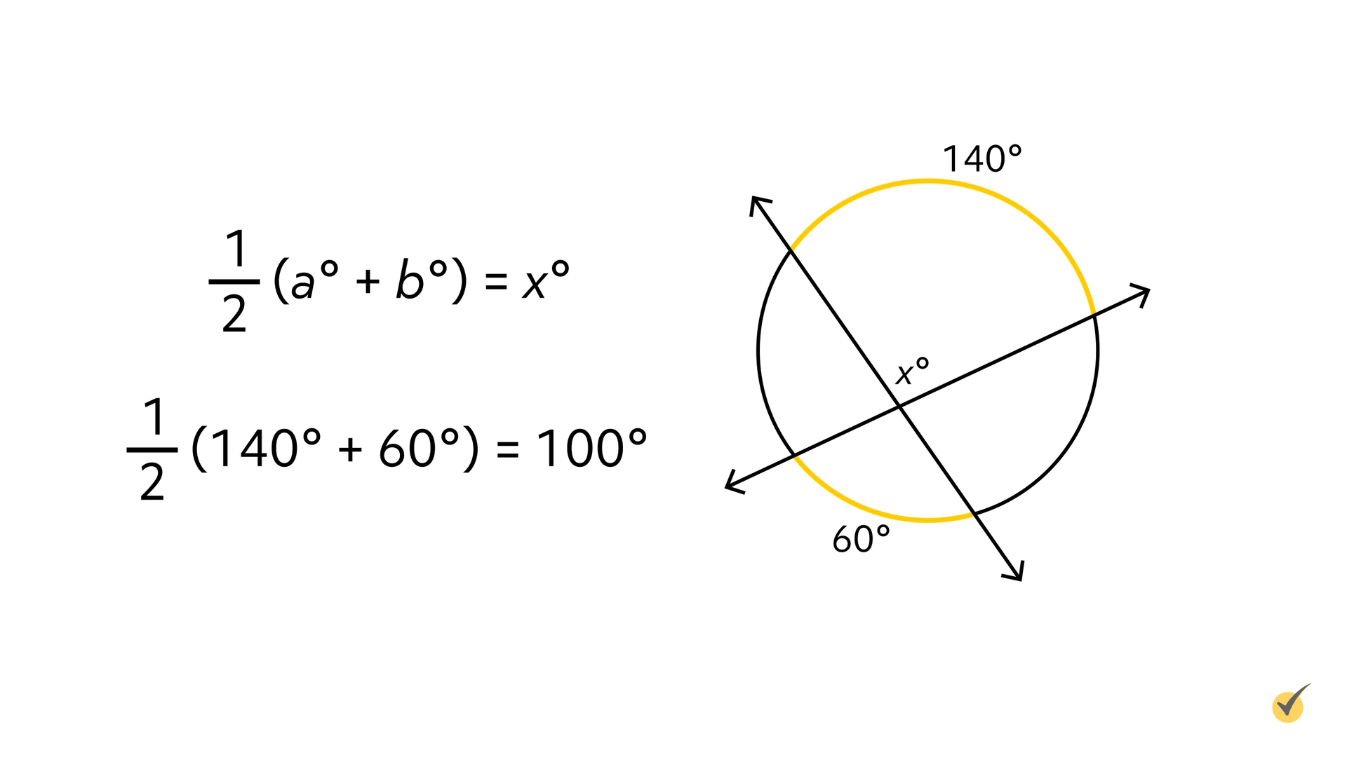 Image of 2 secants that meet at the vertex in the inside of the circle.