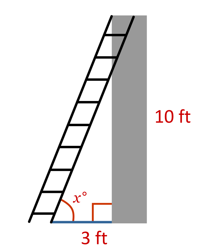 10ft wall that has a ladder laying across it that is 3ft away