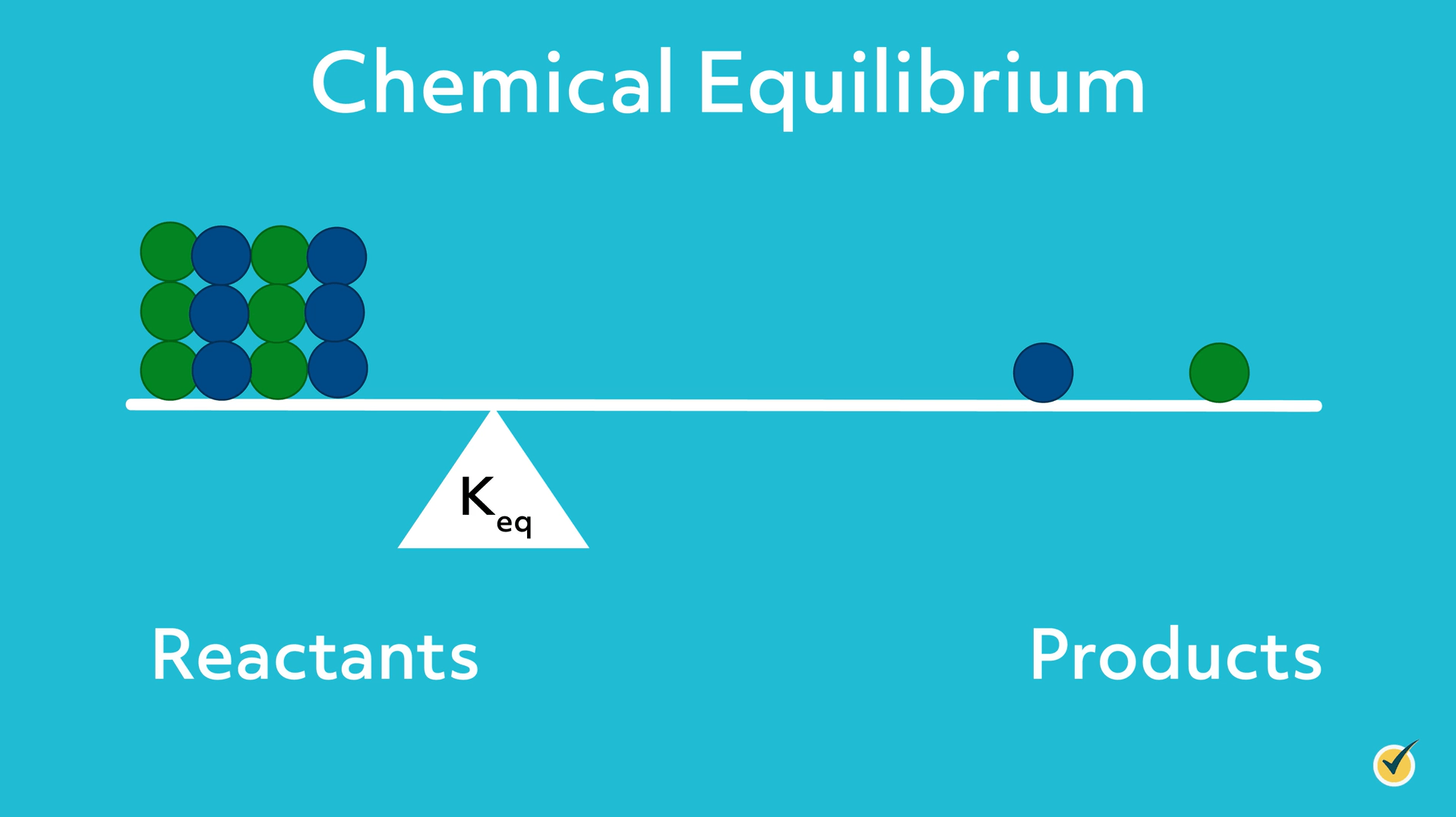 Chemical equilibrium with small equilibrium constant