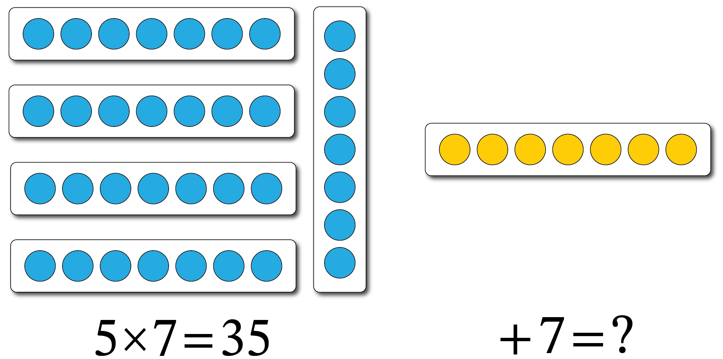 Five groups of seven dots are shown on the left, and one group of seven is shown on the right